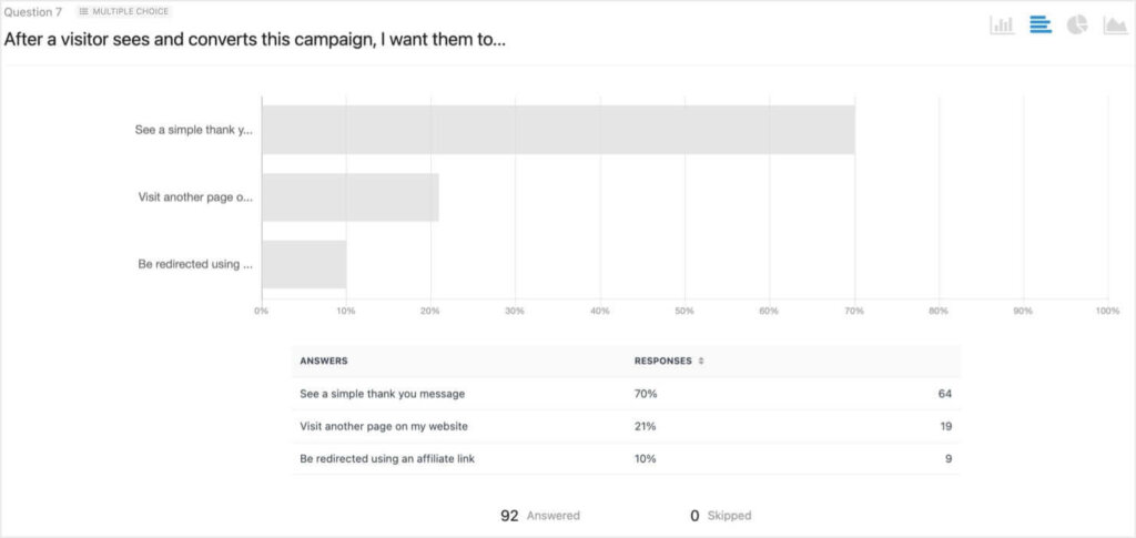 wpforms-online-survey-results - OptinMonster