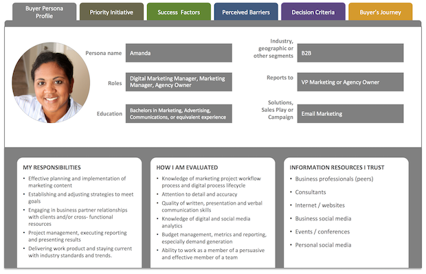 buyer-persona-example-1 - OptinMonster buyer-persona-example-1