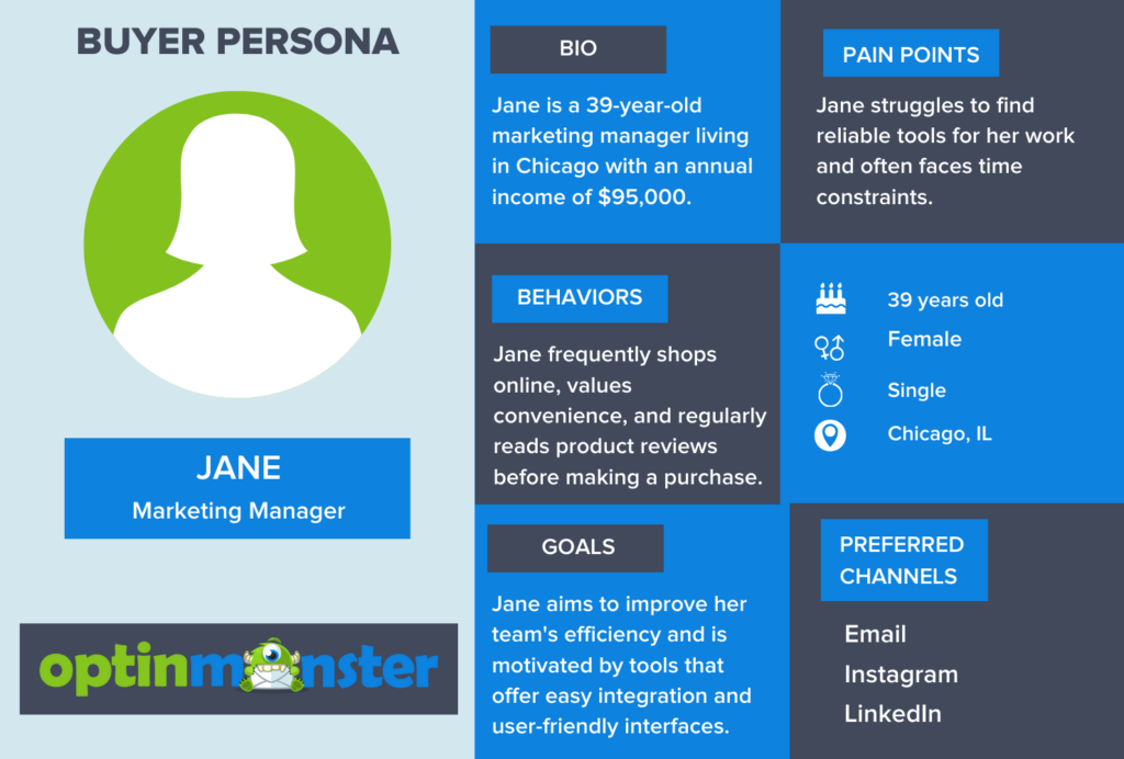 buyer-persona-example - OptinMonster OptinMonster's example of a typical buyer persona. It includes a sample name (Jane), photo, job title, demographic information, basic bio, purchasing behaviors, goals, pain points, and preferred marketing channels