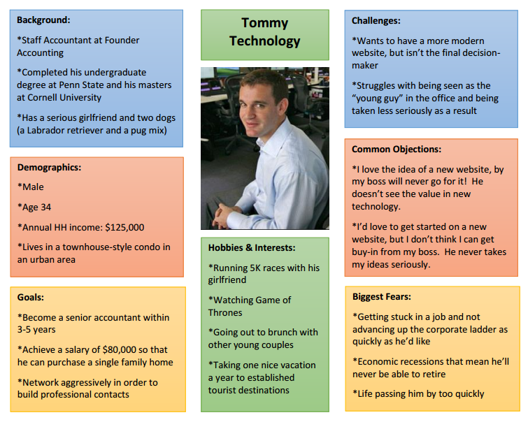 buyer-persona-example-4 - OptinMonster buyer-persona-example-4