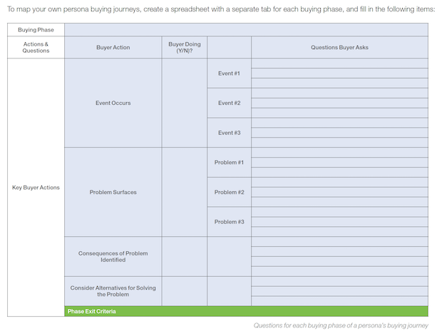 buyer-persona-template-4 - OptinMonster buyer-persona-template-4