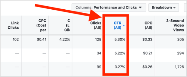 CTR2 - OptinMonster click-through rate