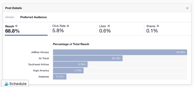 facebook-reach - OptinMonster social media metrics - facebook reach example