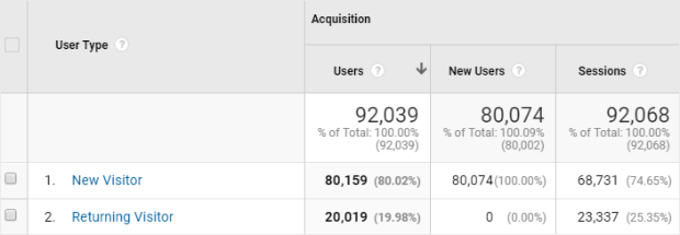 new-vs-returning-visitors - OptinMonster google analytics new versus returning visitors