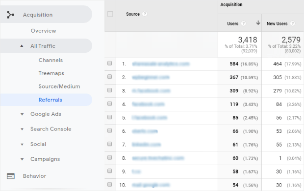 referral-traffic-google-analytics - OptinMonster referral traffic from google analytics